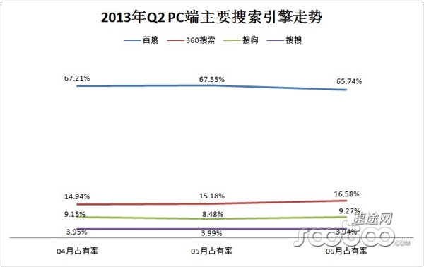 2013Q2 PCҪ