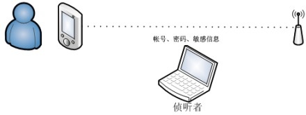 2014年中国公共WiFi热点安全现状报告