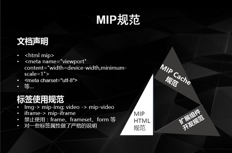 百度MIP操作流程规范