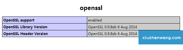 IIS openSSL