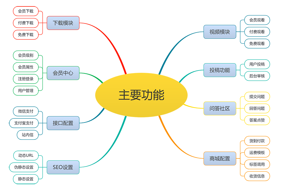 数码设备电子产品网站模板(图1)